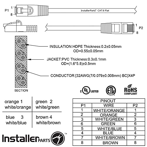 Installerparts (10 חבילות כבל Ethernet Cat6 Cat6 Flat 2 ft - שחור - סדרה מקצועית - 10Gigabit/SEC רשת/כבל אינטרנט