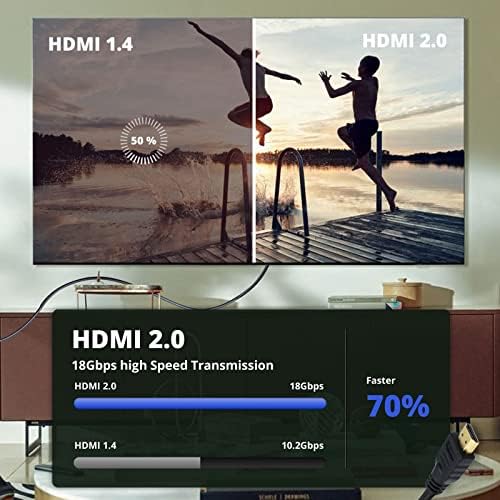 כבל HDMI עבור X Box One By Mastercables®