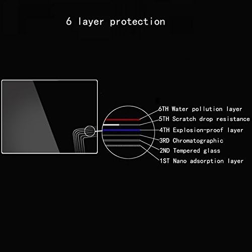 debous Screen Protector for Sony ZV1 ZV-1 A7SIII A7III A7R III IV A7II A7 III II A7M3 A7M2 A7SMII