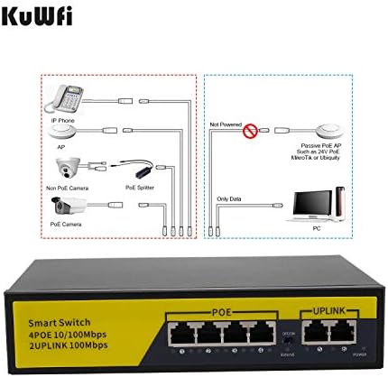 Kuwfi 6-Port Ethernet Network מתג 2 יציאה uplink 802.3at/af 72w cat5 מתכת לא מנוהלת מתכת שולחן