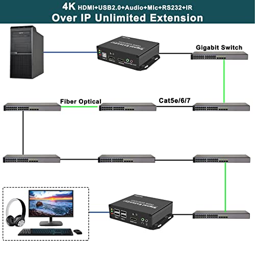 LornCeng 4K HDMI KVM USB מאריך HDMI לולאה על אחת Cat5e/6/7 עד 120M, KVM-Extender Over IP תמיכה 4K@30Hz,