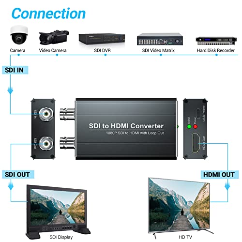 ממיר SDI ל- HDMI עם SDI Loop Out לתצוגה מקומית, תומך 3G-SDI/HD-SDI/SD-SDI עד 1080p, איתור בפורמט אוטומטי, De-Embeder