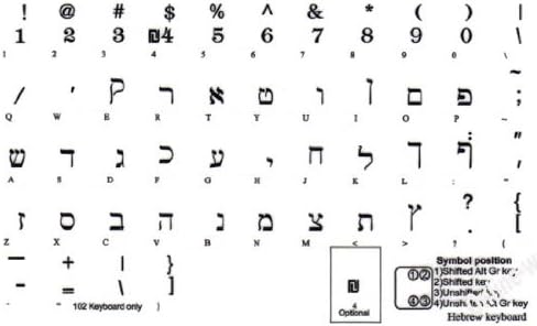 עברית שקוף עם שחור אותיות מקלדת מדבקות עבור מחשבים ניידים מחשבים שולחניים מקלדות