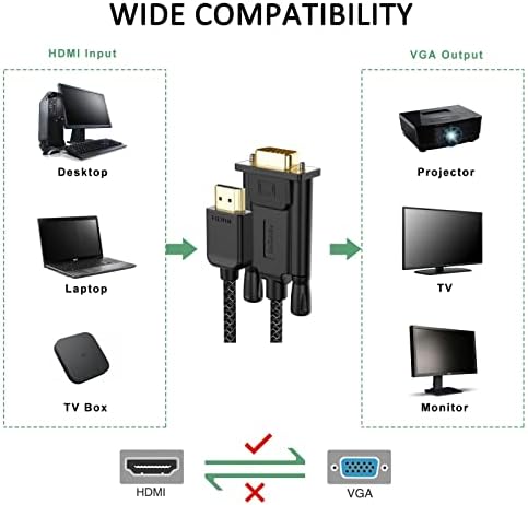 Femoro Mini Displayport למתאם HDMI 2 חבילה חבילה HDMI לכבל VGA 6ft 2 חבילה תואמת למחשב מחשב נייד