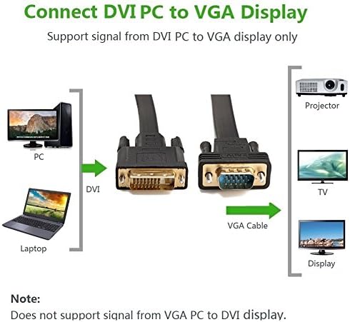 CableDeconn פעיל DVI-D כפול קישור 24+1 זכר לווידיאו זכר VGA עם ממיר מתאם כבלים שטוח 2M