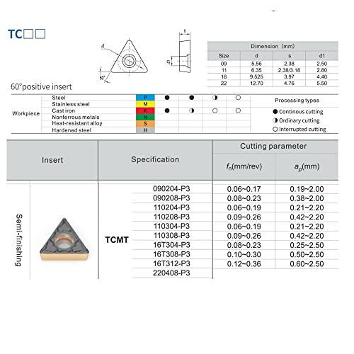 CDBP CNC Carbide מוסיף TCMT21.51 / TCMT110204-MD לפלדת חיתוך מתכת, שובר שבבים גמור למחצה להפניית חותך, 10