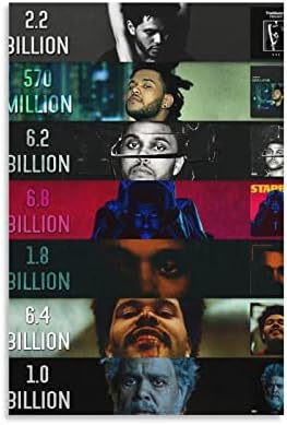 פוסטרים של עטיפת המוזיקה של Weeknd All Album Poster
