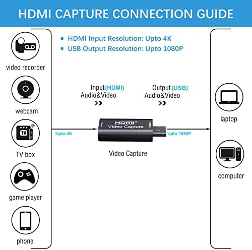 Wuinmut Audio Video Chapption Card HDMI ל- USB 1080p התקליט מכשיר בהגדרה גבוהה ישירות למחשב לזרמת