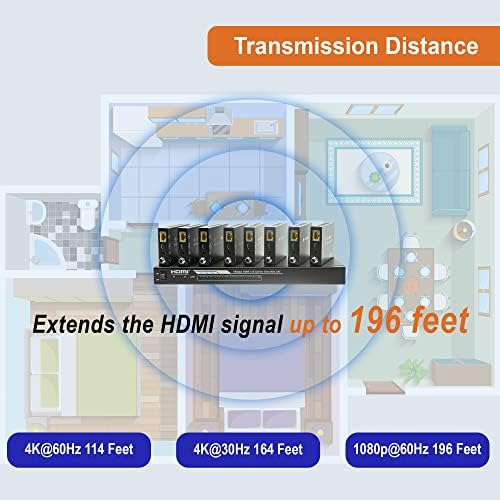 HDMI 2.0 4K מאריך מפצל מעל כבל יחיד CAT6 עם POC עד 196 ft 1-in 8-Out W/פלט לולאה מקומית ואביסת נמוכה על