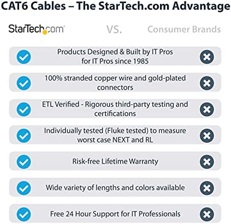 7ft Cat6 כבל אתרנט - CAT שחור 6 Gigabit Ethernet WIRE -650MHz 100W POE RJ45 UTP רשת/כבל תיקון נטול נטול W/הקלה