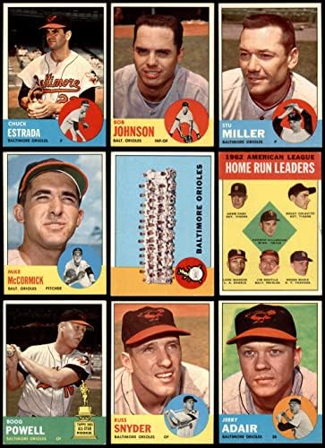 1963 Topps Baltimore Orioles Team קבע