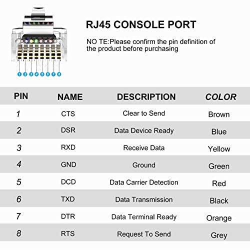 כבל קונסולה USB C 6.6ft, USB C לכבל המסוף RJ45, תואם לשבב FTDI חיוני Accesory של סיסקו, NetGear, Bubiquity,