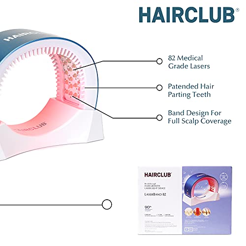82 קומפורטפלקס לייזר טיפול כובע עבור שיער לצמיחה מחודשת עבור טיפול של התקרחות אנדרוגנטית