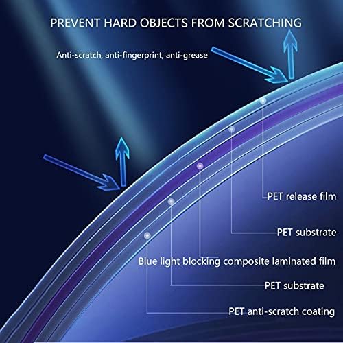 CHHD אנטי מבט LCD מגן מגן על סרט PET אנטי אצבעות סרט/סינון אנטי-השתקפות/פילטר אור אנטי-כחול עבור