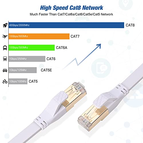VMund Cat 8 כבל אתרנט 100 רגל, מהירות גבוהה CAT8 חוט אינטרנט שטוח 100 רגל, חוט תיקון ארוך LAN ארוך חיצוני