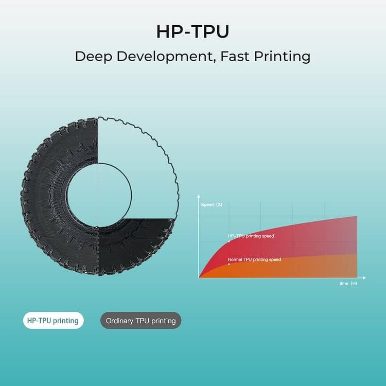 Creality HP-TPU תלת מימד דפסת נימה, 1 קג 1.75 ממ נימה מדפסת, גמישות גבוהה נזילות טובה, שחיקה עמידה בפני