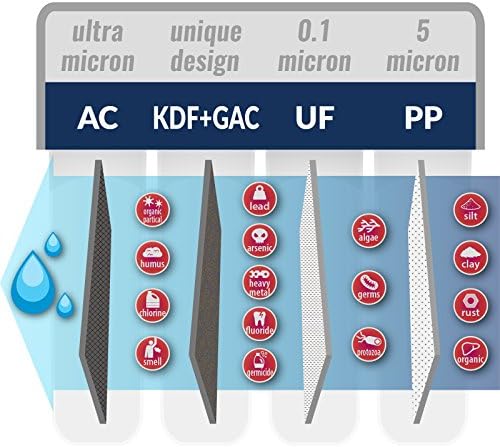 ISPring FP15Q שינויים מהיר-שינויים מהיר 5 מיקרון משקעים, לבן, קטן