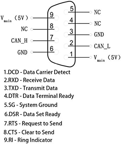 DB9 RS232 יציאה נשית ל RJ45 כרטיס מחבר נקבה DB9 מאריך יציאה סידורית ל- LAN CAT5 CAT6 RJ45 מתאם כבל